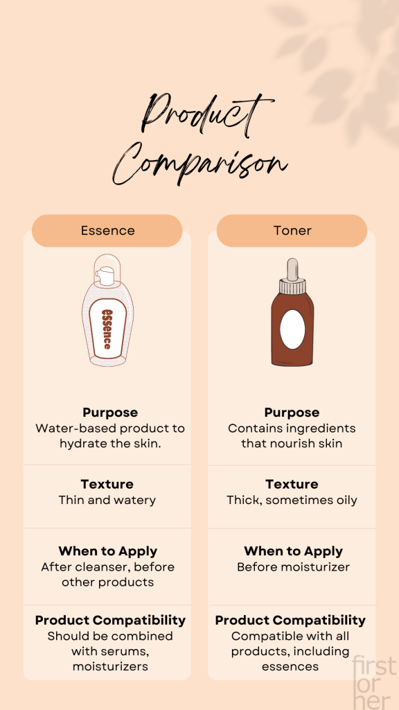 Essence vs. Toner Comparison - First for Hers
