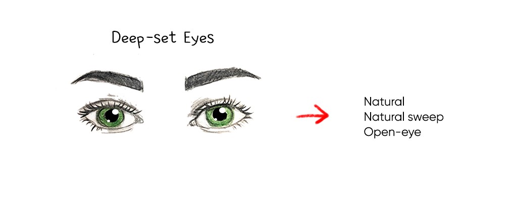 Lash Extensions for Deep-Set Eyes - Firstforhers