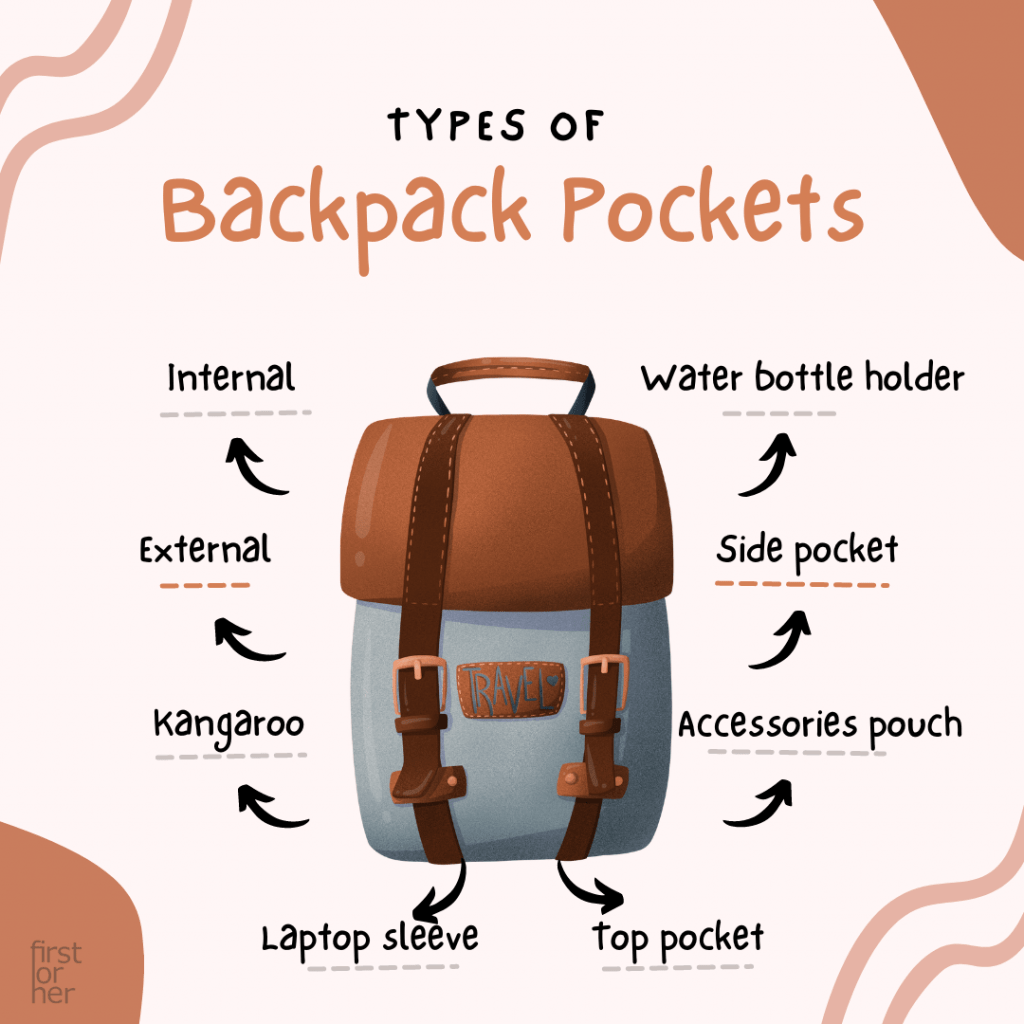 Types of Backpack pockets - Firstforhers