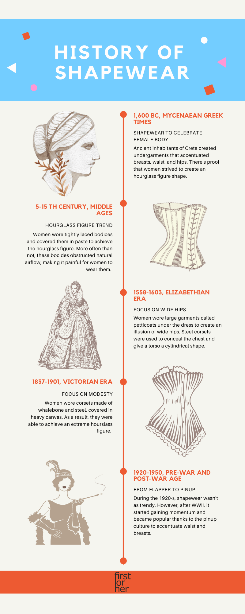 History of Shapewear - Firstforhers