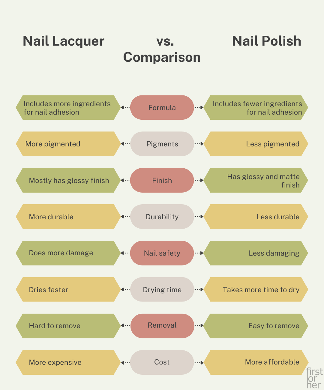 Nail Lacquer vs Nail Polish Comparison - Firstforhers
